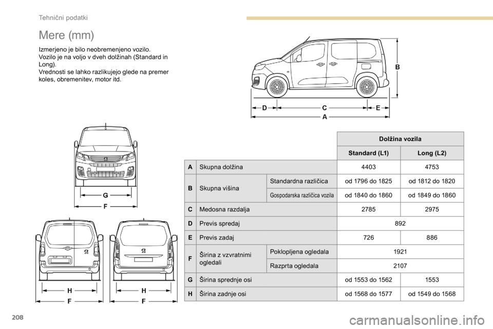 Peugeot Partner 2019  Priročnik za lastnika (in Slovenian) 208
Mere	(mm)
Izmerjeno je bilo neobremenjeno vozilo.
Vozilo	 je 	 na 	 voljo 	 v 	 dveh 	 dolžinah 	 (Standard 	 in 	
L

o ng).
Vrednosti se lahko razlikujejo glede na premer 
koles, obremenitev, mo