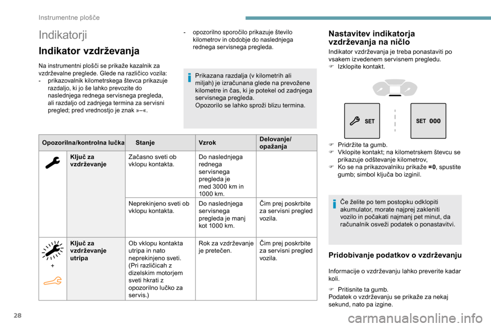 Peugeot Partner 2019  Priročnik za lastnika (in Slovenian) 28
Indikatorji
Indikator vzdrževanja
Na	instrumentni	plošči	se	prikaže	kazalnik	za	vzdrževalne 	 preglede. 	 Glede 	 na 	 različico 	 vozila:
-	 prikazovalnik
	 kilometrskega 	 števca 	 prikazu Peugeot Partner 2019  Priročnik za lastnika (in Slovenian) 28
Indikatorji
Indikator vzdrževanja
Na	instrumentni	plošči	se	prikaže	kazalnik	za	vzdrževalne 	 preglede. 	 Glede 	 na 	 različico 	 vozila:
-	 prikazovalnik
	 kilometrskega 	 števca 	 prikazu