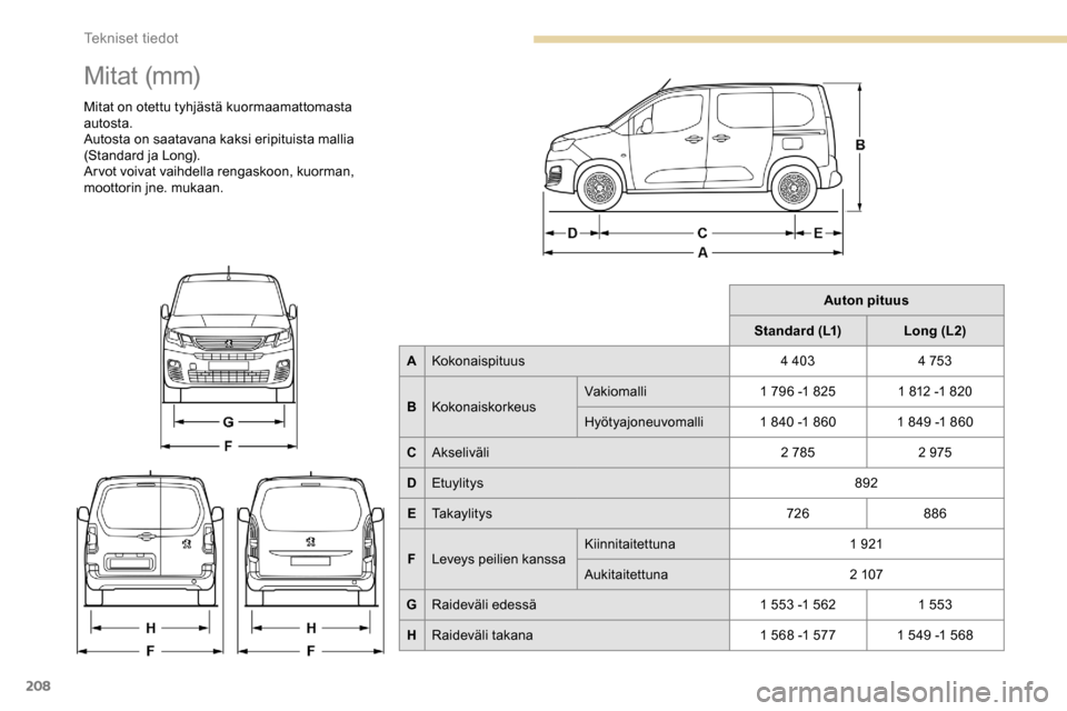 Peugeot Partner 2019  Omistajan käsikirja (in Finnish) 208
M i t at  (m m)
Mitat on otettu tyhjästä kuormaamattomasta 
autosta.
Autosta on saatavana kaksi eripituista mallia 
(Standard ja Long).
Ar vot voivat vaihdella rengaskoon, kuorman, 
moottorin jn