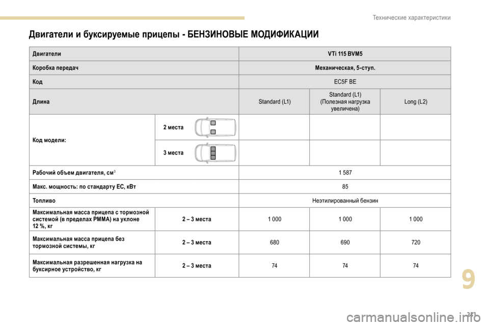 Peugeot Partner 2019  Инструкция по эксплуатации (in Russian) 211
Двигатели и буксируемые прицепы - БЕНЗИНОВЫЕ МОДИФИКАЦИИ
ДвигателиVTi 115 BVM5
Коробка передач Механическая, 5-