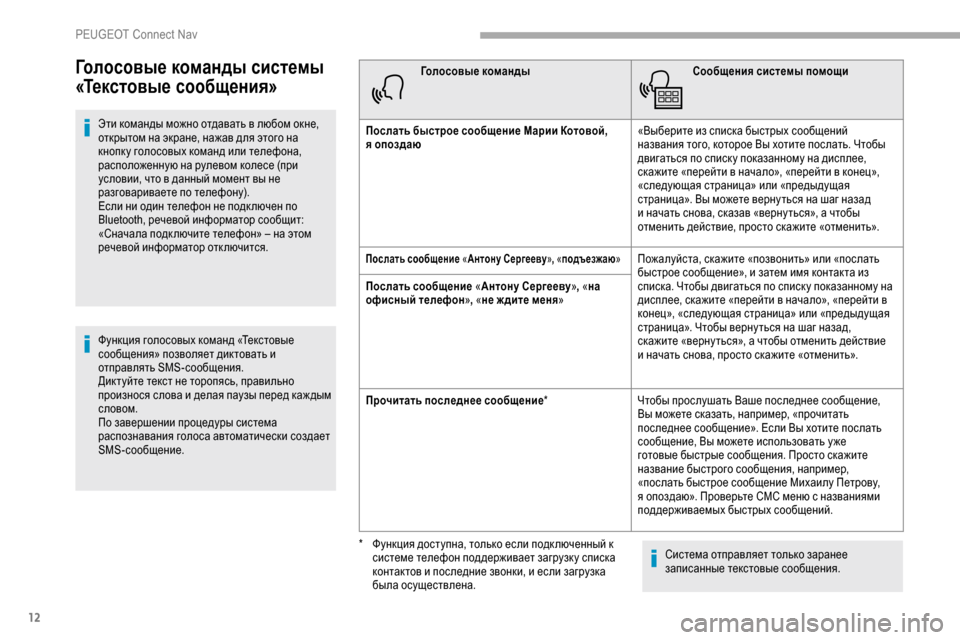 Peugeot Partner 2019  Инструкция по эксплуатации (in Russian) 12
Голосовые команды системы 
«Текстовые сообщения»
Эти команды можно отдавать в любом окне, 
открытом на экра