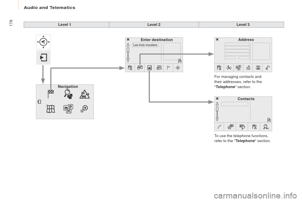 Peugeot Partner 2017  Owners Manual Audio and Telematics
178
Partner-2-VU_en_Chap10a_SMEGplus_ed02-2016
Level 1Level 2Level 3
To use the telephone functions, 
refer to the " Telephone" section.
For managing contacts and 
their addresses
