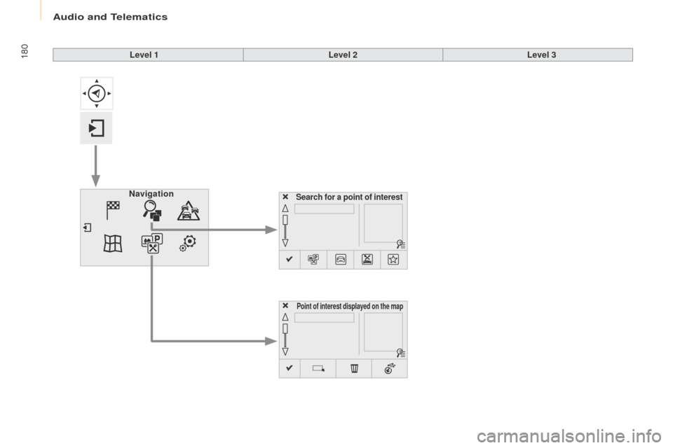 Peugeot Partner 2017  Owners Manual Audio and Telematics
180
Partner-2-VU_en_Chap10a_SMEGplus_ed02-2016
Search for a point of interestNavigation
Point of interest displayed on the map
Level 1Level 2Level 3  