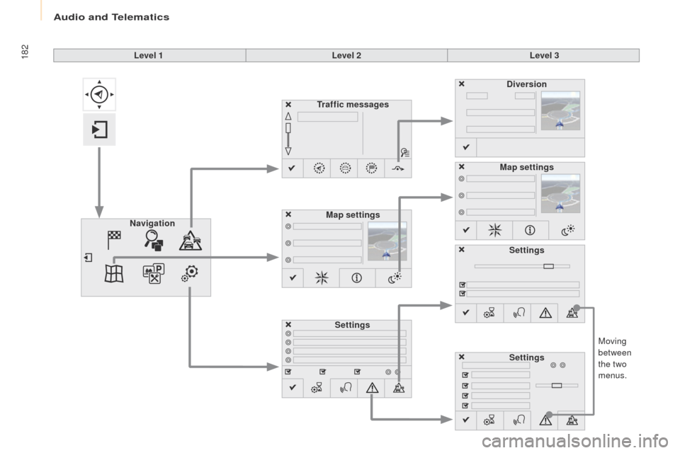 Peugeot Partner 2017  Owners Manual Audio and Telematics
182
Partner-2-VU_en_Chap10a_SMEGplus_ed02-2016
Moving 
between 
the two 
menus.
Level 1
Level 2Level 3
Traffic messages
Settings Diversion
Map settings
Navigation Map settings
Set