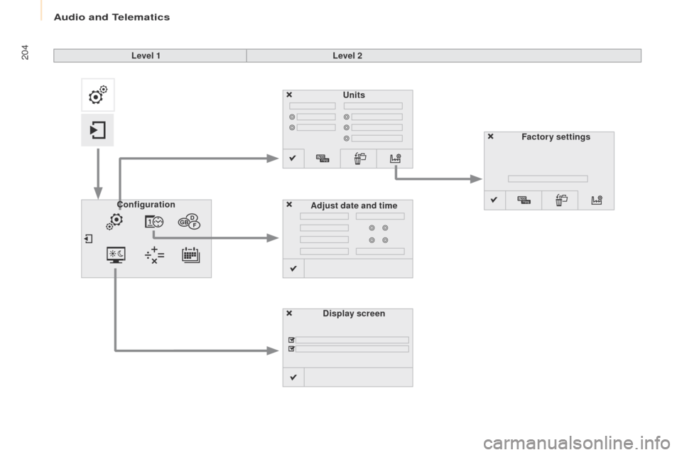 Peugeot Partner 2017  Owners Manual Audio and Telematics
204
Partner-2-VU_en_Chap10a_SMEGplus_ed02-2016
Units
Display screen
Configuration
Adjust date and time Factory settings
Level 1
Level 2  