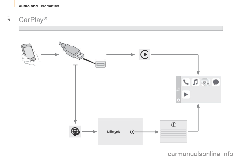 Peugeot Partner 2017  Owners Manual Audio and Telematics
214
Partner-2-VU_en_Chap10a_SMEGplus_ed02-2016
CarPlay®  