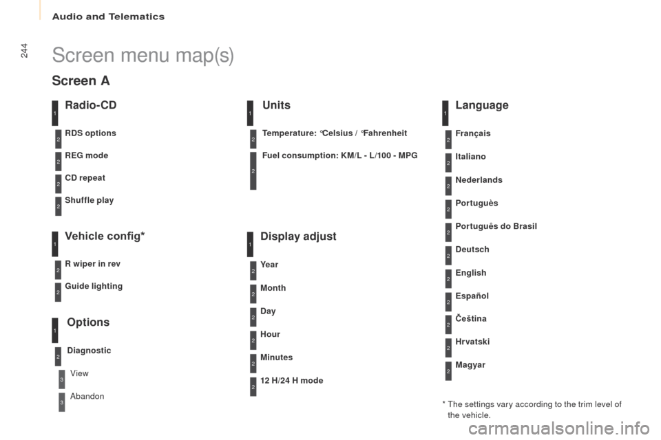 Peugeot Partner 2017  Owners Manual - RHD (UK, Australia) Audio and Telematics
244
Partner-2-VU_en_Chap10b_RD45_ed02-2016
Screen menu map(s)
Radio- CD
REG mode
CD repeat
Shuffle play
Vehicle config*
R wiper in rev
Options
Diagnostic
RDS options
View
Abandon
