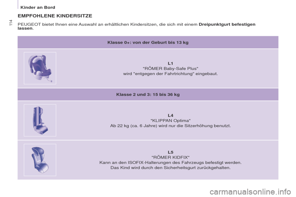 Peugeot Partner 2017  Betriebsanleitung (in German) 11 4
Partner-2-VU_de_Chap05_Securite_ed02-2016
EMPFOHLENE KINDERSITZE
Klasse 0+: von der Geburt bis 13 kg
L1  
"RÖMER Baby-Safe Plus"
wird "entgegen der Fahrtrichtung" eingebaut.
Klasse 2

  und 3: 1