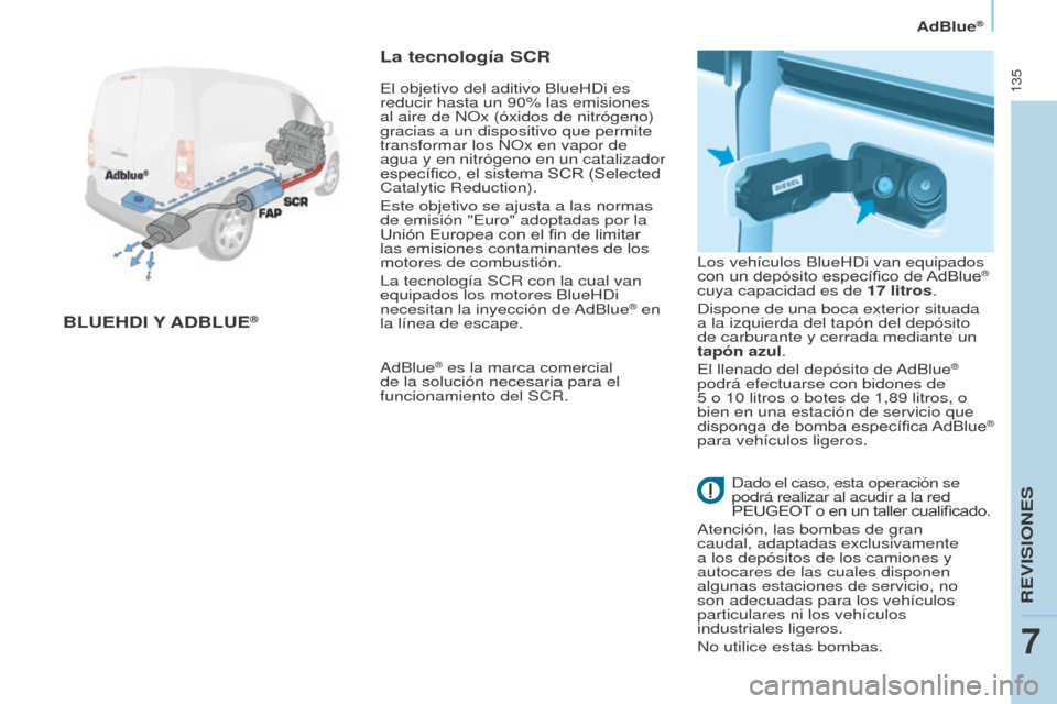 Peugeot Partner 2017  Manual del propietario (in Spanish) 135
Partner-2-VU_es_Chap07_Verification_ed02-2016
AdBlue®
BLUEhDI Y AD B LUE®
La tecnología SCR
AdBlue® es la marca comercial 
de la solución necesaria para el 
funcionamiento del SCR. Los vehíc