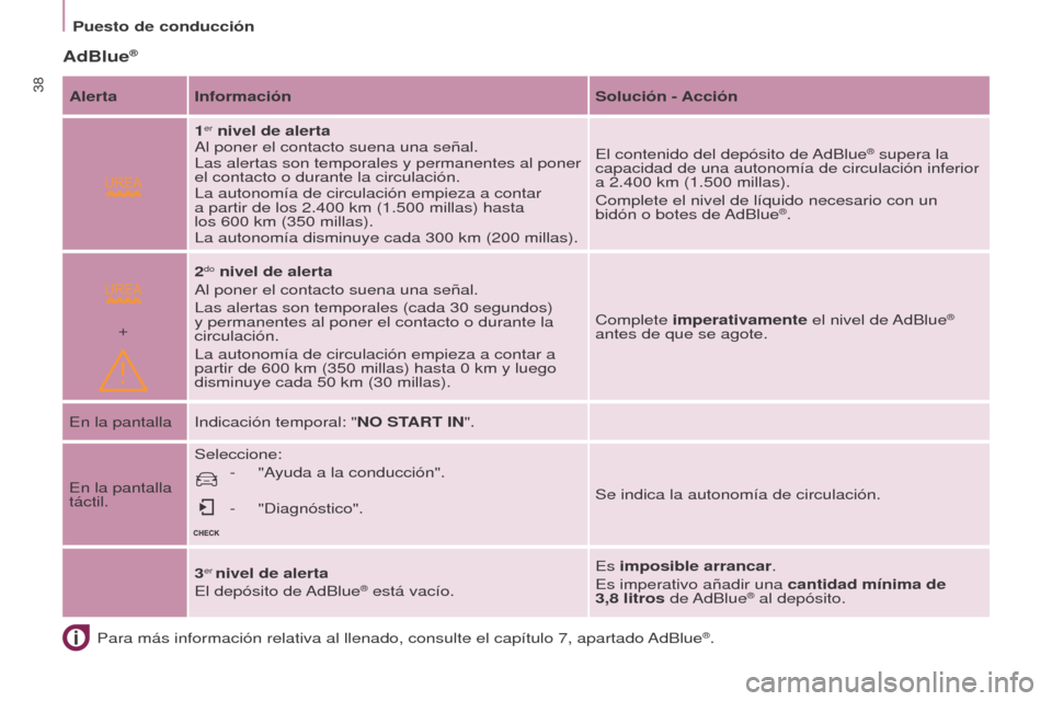 Peugeot Partner 2017  Manual del propietario (in Spanish)  
+
38
Partner-2-VU_es_Chap03_Pret-a-partir_ed02-2016
Puesto de conducciónPara más información relativa al llenado, consulte el capítulo \
7, apartado AdBlue
®.
AdBlue®
Alerta Información Soluc