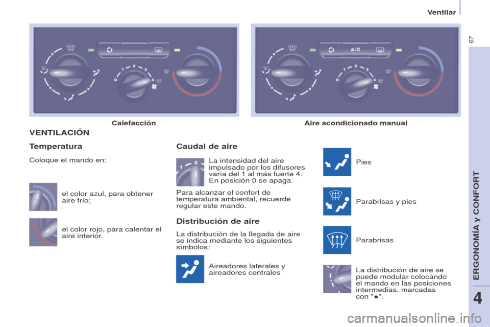 Peugeot Partner 2017  Manual del propietario (in Spanish) 67
Partner-2-VU_es_Chap04_Ergonomie_ed02-2016
Ventilar
VENTILACIÓN
Aireadores laterales y 
aireadores centrales
Caudal de aire
Pies
Parabrisas y pies
Parabrisas
La distribución de aire se 
puede mod
