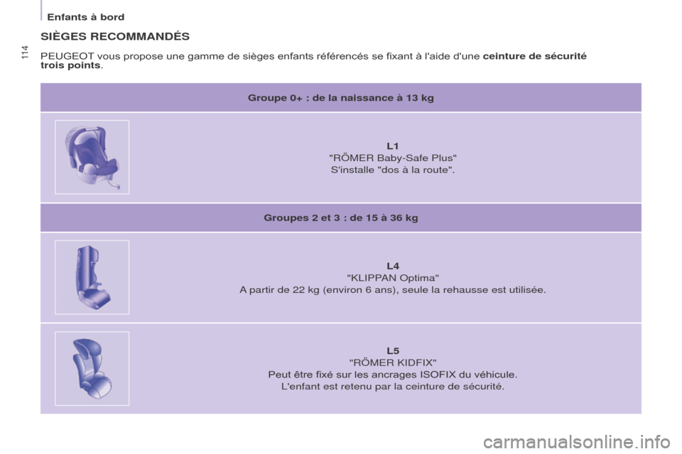 Peugeot Partner 2017  Manuel du propriétaire (in French) 11 4
Enfants à bord
SIèGES RECOMMANDÉS
Groupe 0+ : de la naissance à 13 kgL1 
"RÖMER Baby-Safe Plus" Sinstalle "dos à la route".
Groupes 2 et 3 : de 15 à 36 kg L4 
"KLIPPAN Optima"
A partir de