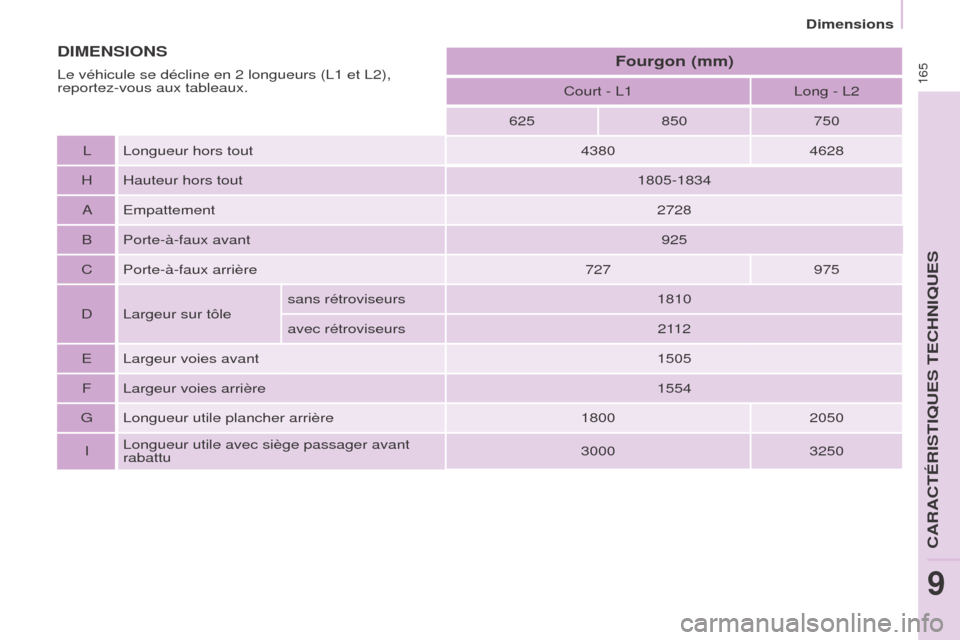 Peugeot Partner 2017  Manuel du propriétaire (in French) 165
Dimensions
Court - L1Long - L2
625 850750
L Longueur hors tout 43804628
H Hauteur hors tout 1805-1834
A Empattement 2728
B Porte-à-faux avant 925
C Porte-à-faux arrière 727975
D Largeur sur tô