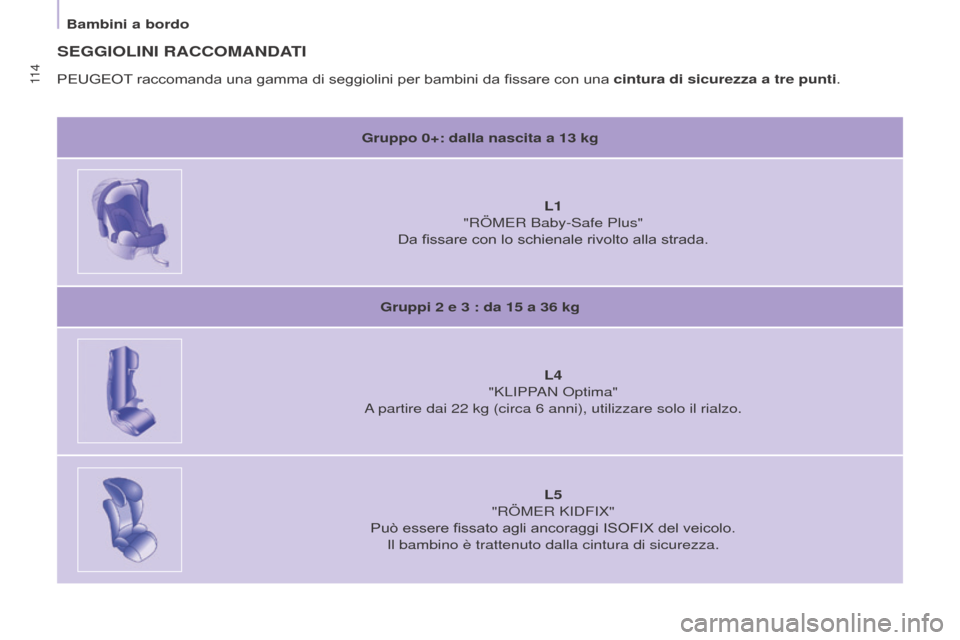 Peugeot Partner 2017  Manuale del proprietario (in Italian) 11 4
Partner-2-VU_it_Chap05_Securite_ed02-2016
SEGGIOLINI RACCOMANDATI
Gruppo 0+: dalla nascita a 13 kg
L1  
"RÖMER Baby-Safe Plus"
Da fissare con lo schienale rivolto alla strada.
Gruppi 2

  e 3   