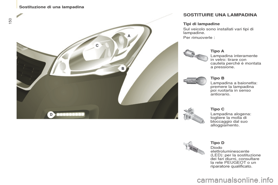 Peugeot Partner 2017  Manuale del proprietario (in Italian) 150
Partner-2-VU_it_Chap08_Aide-rapide_ed02-2016
SOSTITUIRE UNA LAMPADINA
Tipo B
Lampadina a baionetta: 
premere la lampadina 
poi ruotarla in senso 
antiorario. Tipo A
Lampadina interamente 
in vetro