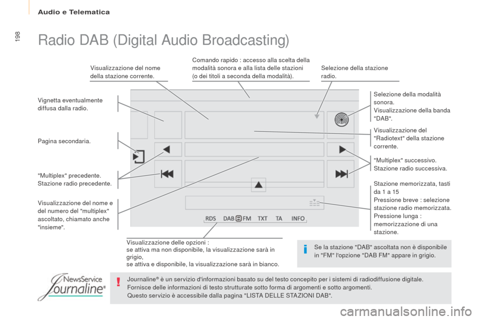 Peugeot Partner 2017  Manuale del proprietario (in Italian) Audio e Telematica
198
Partner-2-VU_it_Chap10a_SMEGplus_ed02-2016
Visualizzazione delle opzioni :
se attiva ma non disponibile, la visualizzazione sarà in 
grigio,
se attiva e disponibile, la visuali