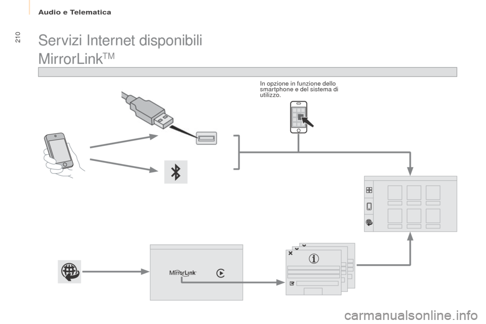 Peugeot Partner 2017  Manuale del proprietario (in Italian) Audio e Telematica
210
Partner-2-VU_it_Chap10a_SMEGplus_ed02-2016
MirrorLinkTM
In opzione in funzione dello 
smartphone e del sistema di 
utilizzo.
Servizi Internet disponibili  