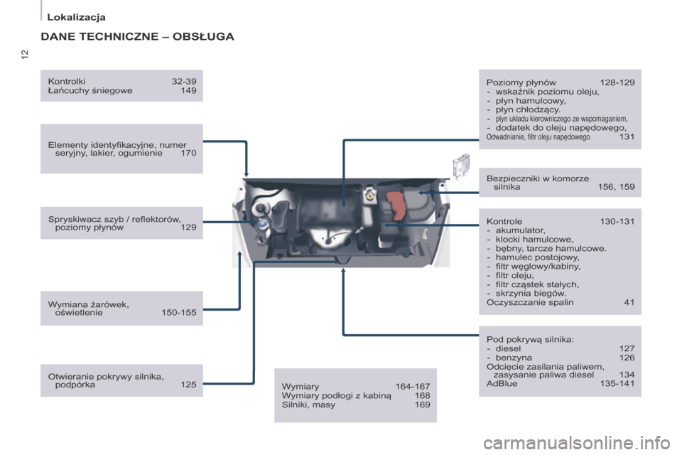 Peugeot Partner 2017  Instrukcja Obsługi (in Polish) 12
Lokalizacja
Partner-2-VU_pl_Chap01_vue-ensemble_ed02-2016
DANE TEChNICZNE – OBSŁugA
Elementy identyfikacyjne, numer seryjny, lakier, ogumienie   170
Spryskiwacz szyb / reflektorów
, 
poziomy p