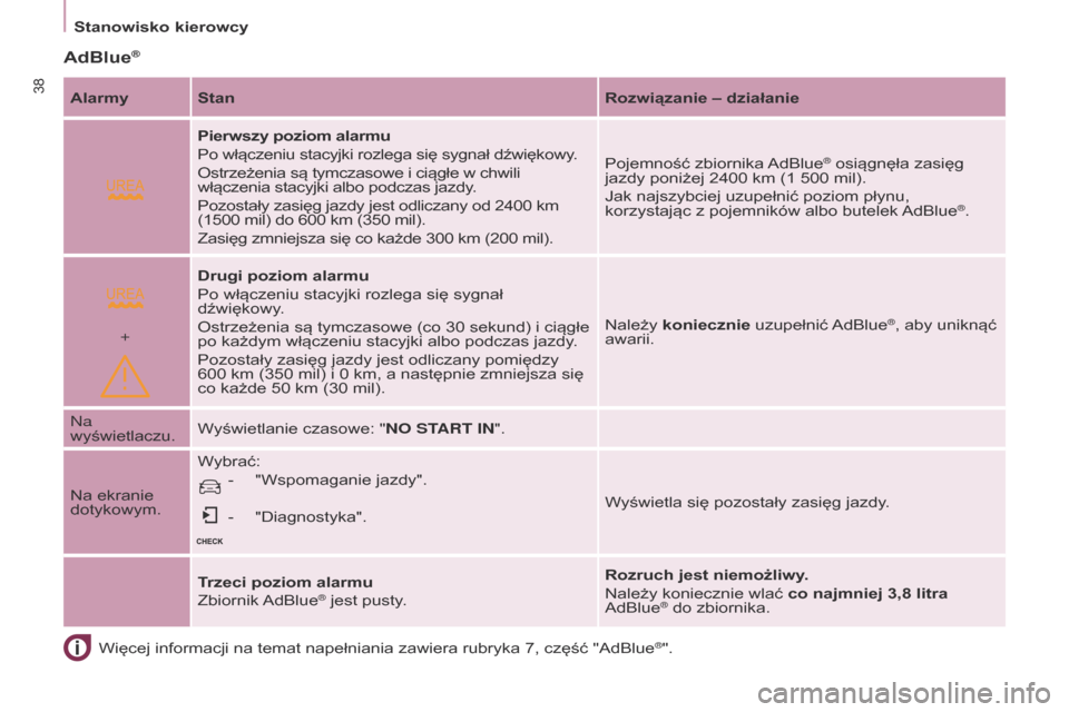 Peugeot Partner 2017 Instrukcja Obsługi (in Polish)
+
38
Partner-2-VU_pl_Chap03_Pret-a-partir_ed02-2016
Stanowisko kierowcyWięcej informacji na temat napełniania zawiera rubryka 7, część "AdBlue
®".
AdBlue®
Alarmy Stanr ozwiązanie – działa Peugeot Partner 2017 Instrukcja Obsługi (in Polish)
+
38
Partner-2-VU_pl_Chap03_Pret-a-partir_ed02-2016
Stanowisko kierowcyWięcej informacji na temat napełniania zawiera rubryka 7, część "AdBlue
®".
AdBlue®
Alarmy Stanr ozwiązanie – działa