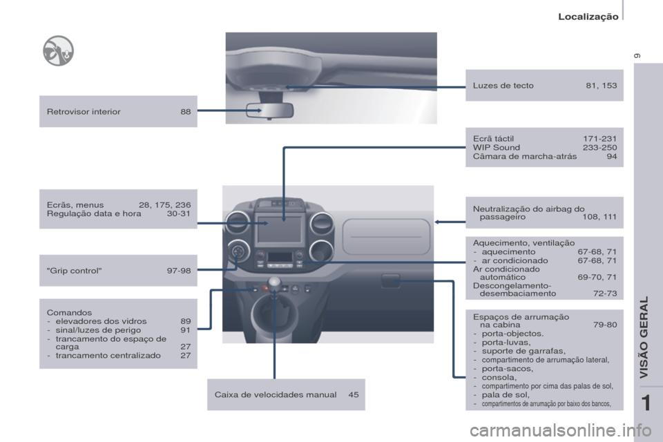 Peugeot Partner 2017  Manual do proprietário (in Portuguese) 9
Localização
Partner-2-Vu_pt_Chap01_vue-ensemble_ed02-2016
Espaços de arrumação  na cabina  79-80
-
 
porta-objectos.
-

 
porta-luvas,
-

 
suporte de garrafas,
-

 
compartimento de arrumaçã