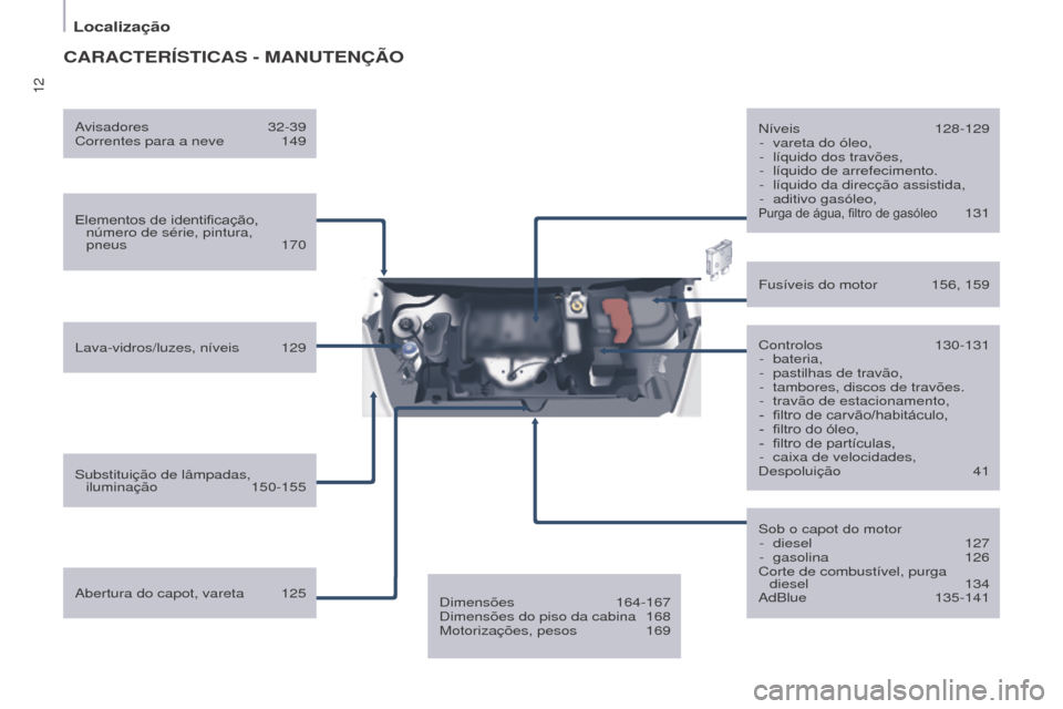 Peugeot Partner 2017  Manual do proprietário (in Portuguese) 12
Localização
Partner-2-Vu_pt_Chap01_vue-ensemble_ed02-2016
CARACTERÍSTICAS - MANUTENÇÃO
Elementos	de	identificação,	número de série, pintura,  
pneus
 
170
Lava-vidros/luzes, níveis

 
129