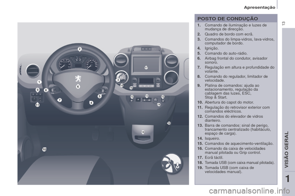 Peugeot Partner 2017  Manual do proprietário (in Portuguese) 13
Partner-2-Vu_pt_Chap01_vue-ensemble_ed02-2016
POSTO DE CONDUÇÃO
1. Comando de iluminação e luzes de 
mudança de direcção.
2.
 
Quadro de bordo com ecrã.
3.

 
Comandos do limpa-vidros, lava