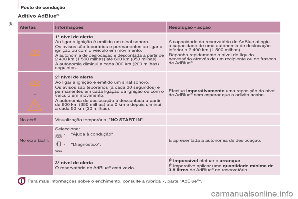 Peugeot Partner 2017  Manual do proprietário (in Portuguese)  
+
38
Partner-2-Vu_pt_Chap03_Pret-a-partir_ed02-2016
Posto de conduçãoPara mais informações sobre o enchimento, consulte a rubrica 7, pa\
rte "AdBlue
®".
Aditivo AdBlue®
Alertas Informações R