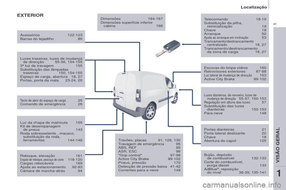 Peugeot Partner 2017 Manual do proprietário (in Portuguese) 5
Localização
Partner-2-Vu_pt_Chap01_vue-ensemble_ed02-2016
ExTERIORtelecomando 18-19
Substituição da pilha, reinicialização
19
Chave
18
Arranque
52
Ajuda ao arranque em inclinação 53 Peugeot Partner 2017 Manual do proprietário (in Portuguese) 5
Localização
Partner-2-Vu_pt_Chap01_vue-ensemble_ed02-2016
ExTERIORtelecomando 18-19
Substituição da pilha, reinicialização
19
Chave
18
Arranque
52
Ajuda ao arranque em inclinação 53