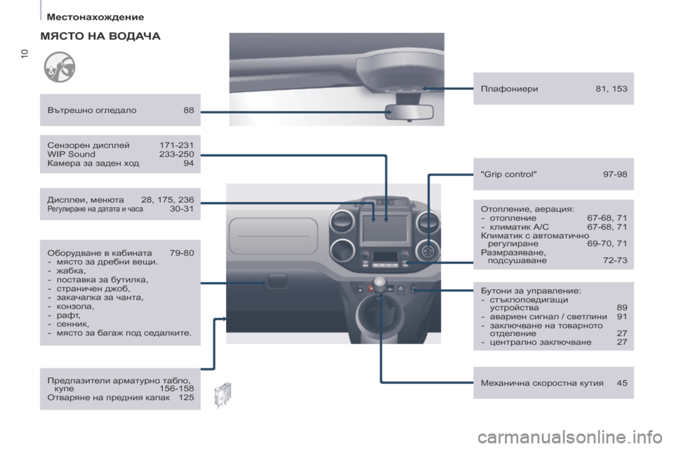 Peugeot Partner 2017  Ръководство за експлоатация (in Bulgarian) 10
Местонахождение
Partner-2-VU_bg_Chap01_vue-ensemble_ed02-2016
Отопление, аерация:-  о топление  67-68, 71
-
 
к
 лиматик А/С  
67-68, 71
К

лим