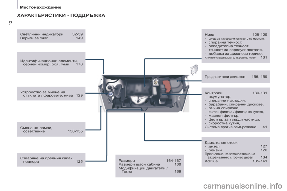 Peugeot Partner 2017  Ръководство за експлоатация (in Bulgarian) 12
Местонахождение
Partner-2-VU_bg_Chap01_vue-ensemble_ed02-2016
ХАРАКТЕРИСТИКИ - ПОДДРЪЖКА
Идентификационни елементи, сериен ном
