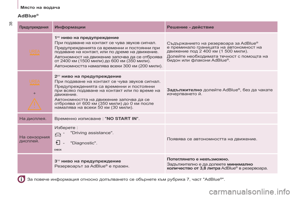 Peugeot Partner 2017  Ръководство за експлоатация (in Bulgarian)  
+
38
Partner-2-VU_bg_Chap03_Pret-a-partir_ed02-2016
Място на водачаЗа повече информация относно допълването се обърнете към рубрик