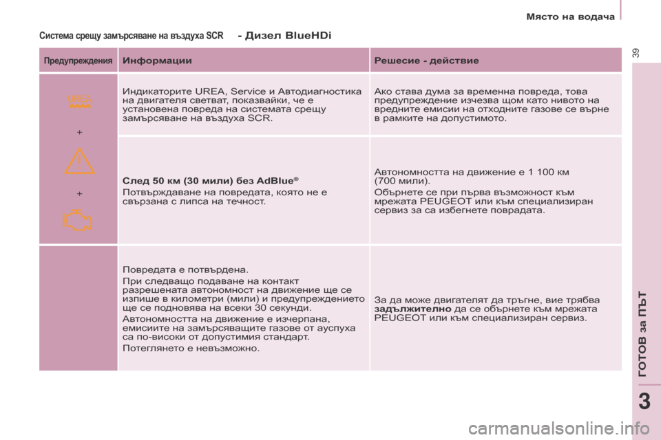 Peugeot Partner 2017  Ръководство за експлоатация (in Bulgarian)  
+ +
39
Partner-2-VU_bg_Chap03_Pret-a-partir_ed02-2016
Място на водача
Система срещу замърсяване на въздуха SCR- Дизел BlueHDi
Предупрежде