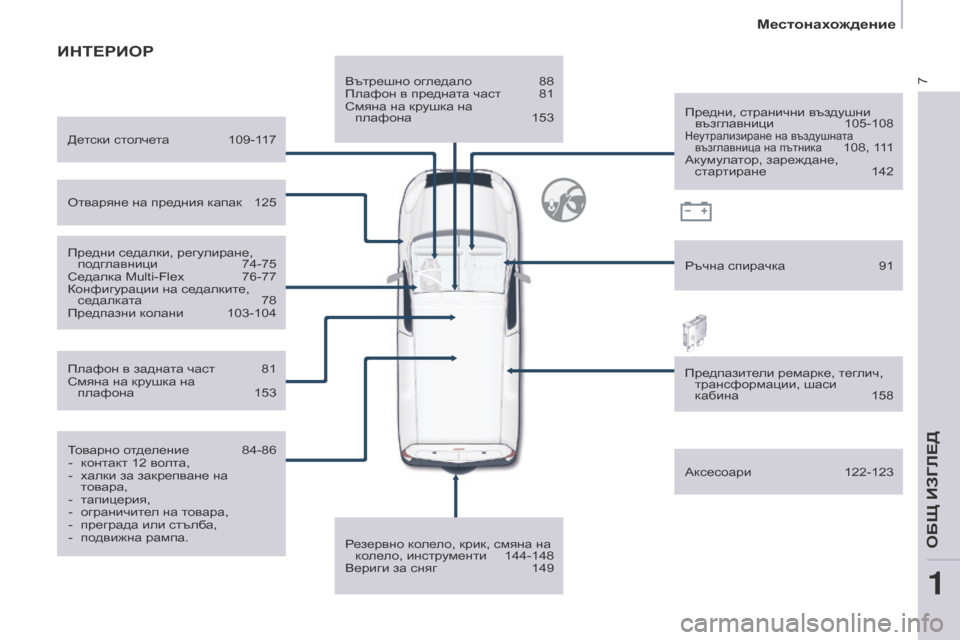 Peugeot Partner 2017  Ръководство за експлоатация (in Bulgarian) 7
Местонахождение
Partner-2-VU_bg_Chap01_vue-ensemble_ed02-2016
ИНТЕРИОР
Вътрешно огледало 88
Плафон в п редната част  81
См
яна на к