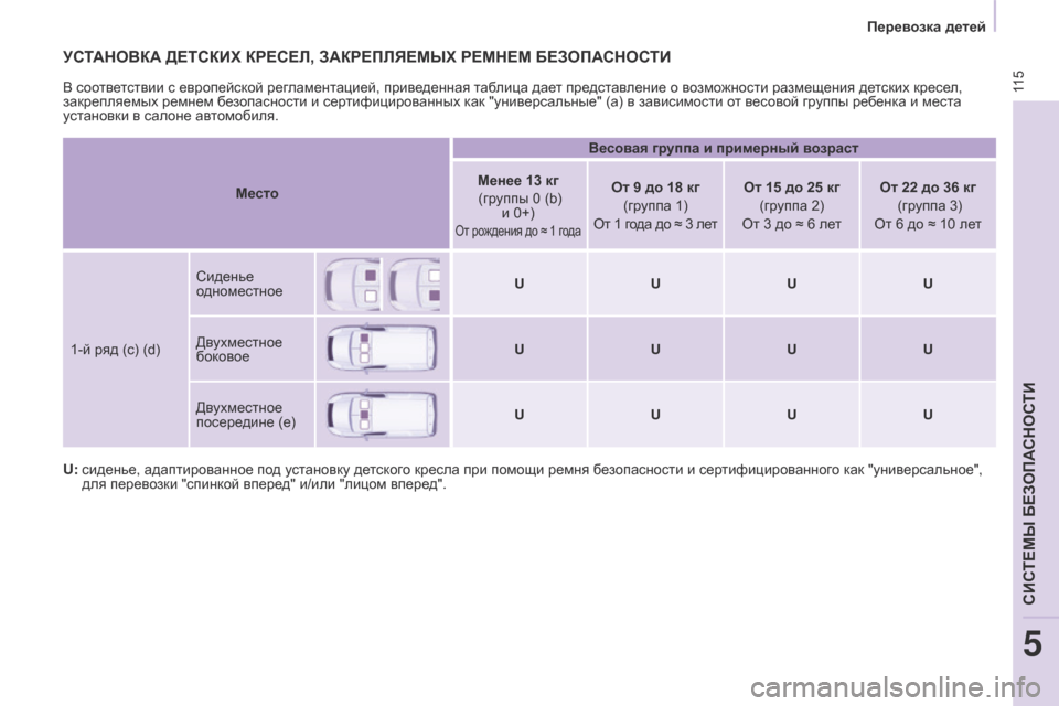 Peugeot Partner 2017  Инструкция по эксплуатации (in Russian) 11 5
Partner-2-Vu_ru_Chap05_Securite_ed02-2016
УСТАНОВКА ДЕТСКИХ КРЕСЕЛ, ЗАКРЕПЛЯЕМЫХ РЕМНЕМ БЕЗОПАСНОСТИ
U:  сиденье, адаптирован