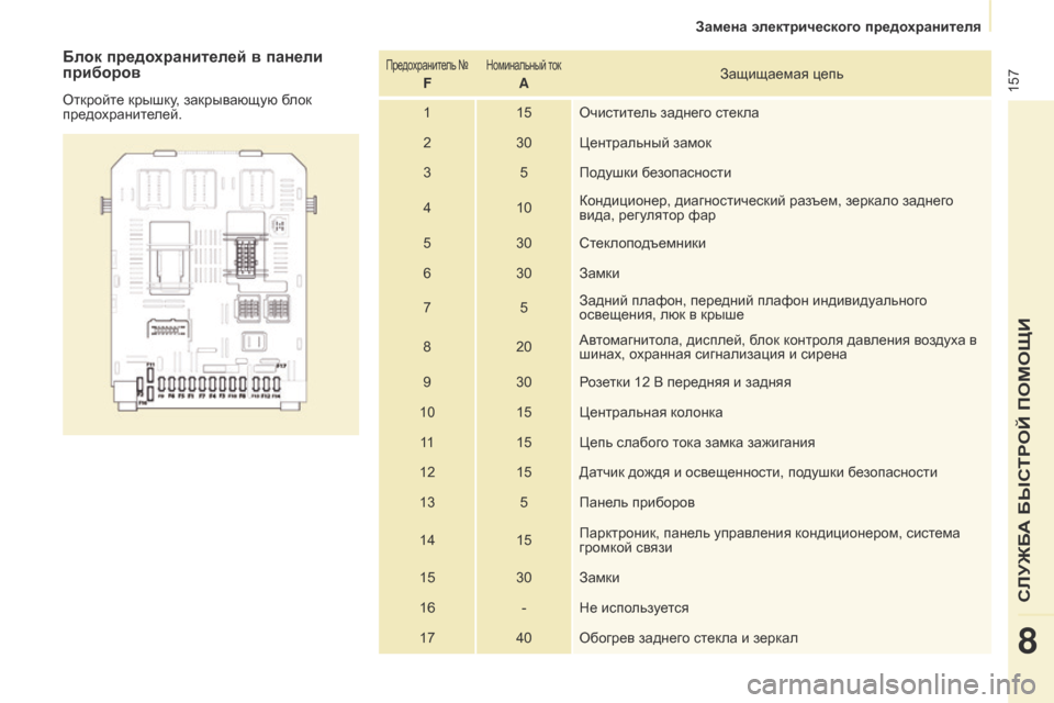 Peugeot Partner 2017  Инструкция по эксплуатации (in Russian) 157
Partner-2-Vu_ru_Chap08_Aide-rapide_ed02-2016
Блок предохранителей в панели 
приборов
Откройте крышку, закрывающую блок 
предох