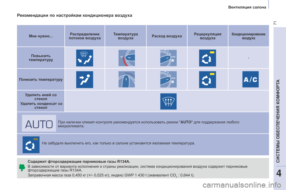 Peugeot Partner 2017  Инструкция по эксплуатации (in Russian) 71
Partner-2-Vu_ru_Chap04_ergonomie_ed02-2016
Рекомендации по настройкам кондиционера воздуха
Мне нужно...Распределение 
потоков 