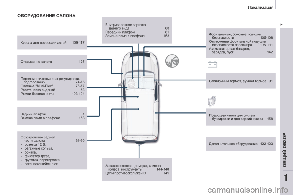 Peugeot Partner 2017  Инструкция по эксплуатации (in Russian) 7
Локализация
Partner-2-Vu_ru_Chap01_vue-ensemble_ed02-2016
ОБОРУДОВАНИЕ САЛОНА
Внутрисалонное зеркало  заднего вида  88
Пере
дний 
