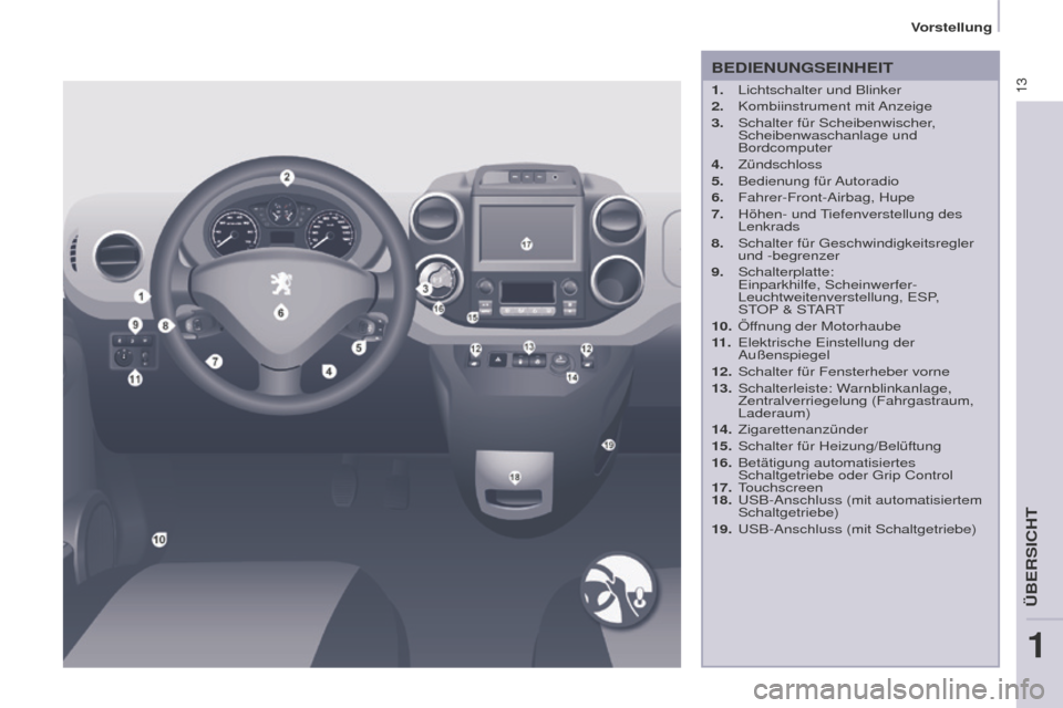 Peugeot Partner 2016  Betriebsanleitung (in German) 13
Partner-2-Vu_de_Chap01_vue-ensemble_ed02-2015
BEDIENUNGSEINHEIT
1. Lichtschalter und Blinker
2. Kombiinstrument  mit Anzeige
3. Schalter für Scheibenwischer, 
Scheibenwaschanlage und 
Bordcomputer