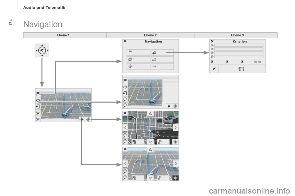 Peugeot Partner 2016  Betriebsanleitung (in German) 174
Partner-2-Vu_de_Chap10a_SMEGplus_ed02-2015
Ebene 1Ebene 2Ebene 3
Navigation
Navigation Kriterien 
Audio und Telematik  