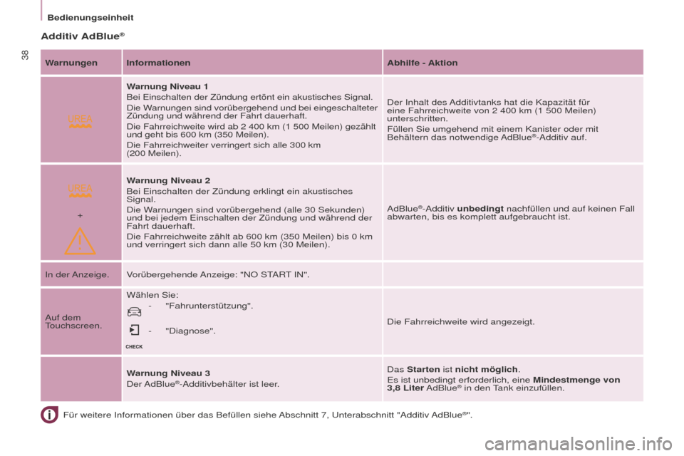 Peugeot Partner 2016  Betriebsanleitung (in German)  
+
38
Bedienungseinheit
Partner-2-Vu_de_Chap03_Pret-a-partir_ed02-2015
Für weitere Informationen über das Befüllen siehe Abschnitt 7, Unterabschnitt "Additiv AdBlue®".
Additiv AdBlue®
Warnungen 