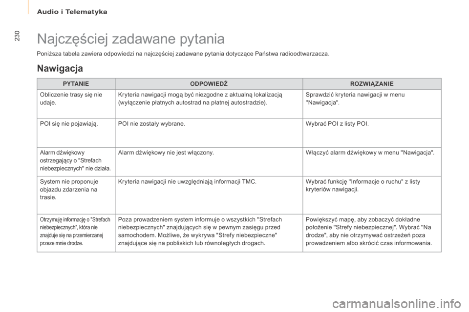 Peugeot Partner 2016 Instrukcja Obsługi (in Polish) 230
Partner-2-Vu_pl_Chap10a_SMEGplus_ed02-2015
Poniższa tabela zawiera odpowiedzi na najczęściej zadawane pytania dotyczące Państwa radioodtwarzacza.PY TA N I E ODPOWIED
źrOZ
WI
ąZA
NIE
Oblic Peugeot Partner 2016 Instrukcja Obsługi (in Polish) 230
Partner-2-Vu_pl_Chap10a_SMEGplus_ed02-2015
Poniższa tabela zawiera odpowiedzi na najczęściej zadawane pytania dotyczące Państwa radioodtwarzacza.PY TA N I E ODPOWIED
źrOZ
WI
ąZA
NIE
Oblic