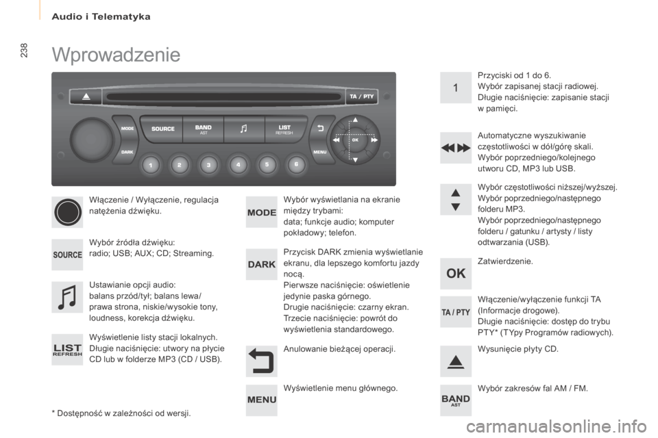 Peugeot Partner 2016 Instrukcja Obsługi (in Polish) Audio i Telematyka
238
Partner-2-Vu_pl_Chap10b_RD45_ed02-2015
Wprowadzenie
* Dostępność w zależności od wersji.
Wł ączenie / Wyłączenie, regulacja
natężenia dźwięku.
Wybór źródła dź Peugeot Partner 2016 Instrukcja Obsługi (in Polish) Audio i Telematyka
238
Partner-2-Vu_pl_Chap10b_RD45_ed02-2015
Wprowadzenie
* Dostępność w zależności od wersji.
Wł ączenie / Wyłączenie, regulacja
natężenia dźwięku.
Wybór źródła dź