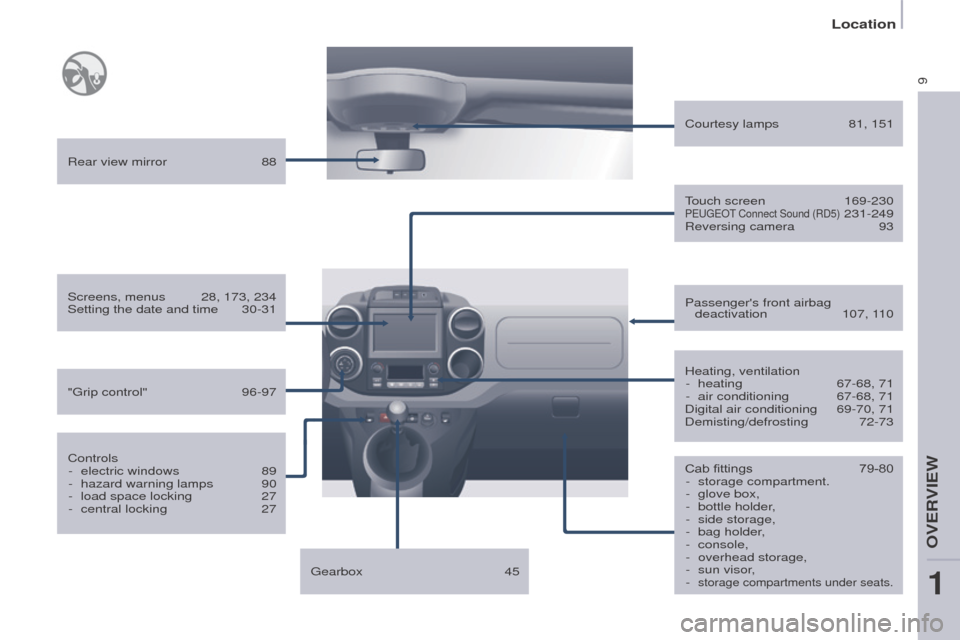 Peugeot Partner 2015  Owners Manual - RHD (UK, Australia) 9
Partner-2-VU_en_Chap01_vue-ensemble_ed01-2015
Cab fittings 79-80
-  storage compartment.
-
 
glove box,
-

 
bottle holder
 ,
-
 
side storage,
-

 
bag holder
 ,
-
 
console,
-

 
overhead storage,