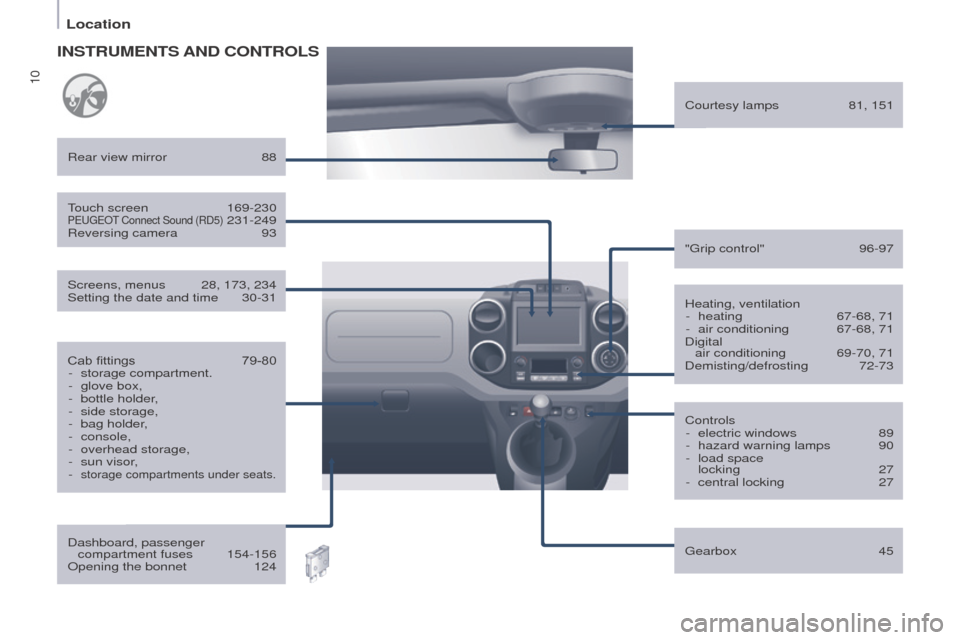Peugeot Partner 2015  Owners Manual - RHD (UK, Australia) 10
Partner-2-VU_en_Chap01_vue-ensemble_ed01-2015
Heating, ventilation-  heating  67-68, 71
-
 
air conditioning
  
67-68, 71
Digital 

 
air conditioning
 
69-70, 71
Demisting/defrosting

  72-73
Rear