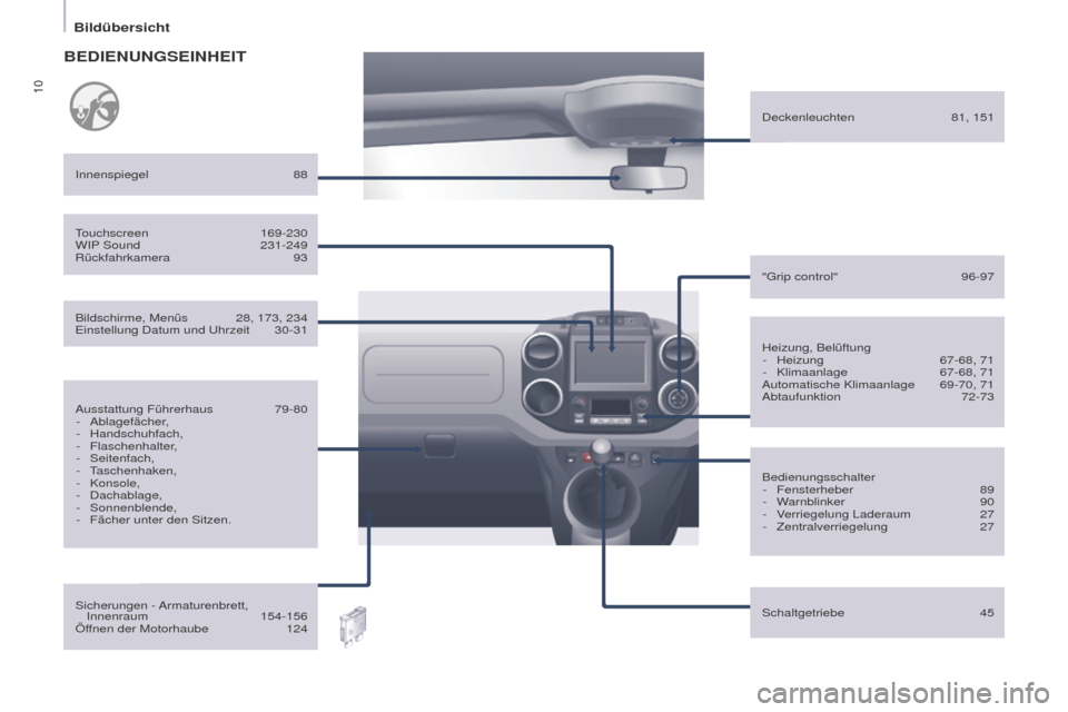 Peugeot Partner 2015  Betriebsanleitung (in German) 10
Partner-2-VU_de_Chap01_vue-ensemble_ed01-2015
Heizung, Belüftung-  Heizung  67-68, 71
-
 
Klimaanlage
  
67-68, 71
Automatische Klimaanlage

 
69-70, 71
Abtaufunktion

  72-73
Innenspiegel
 
88
Be