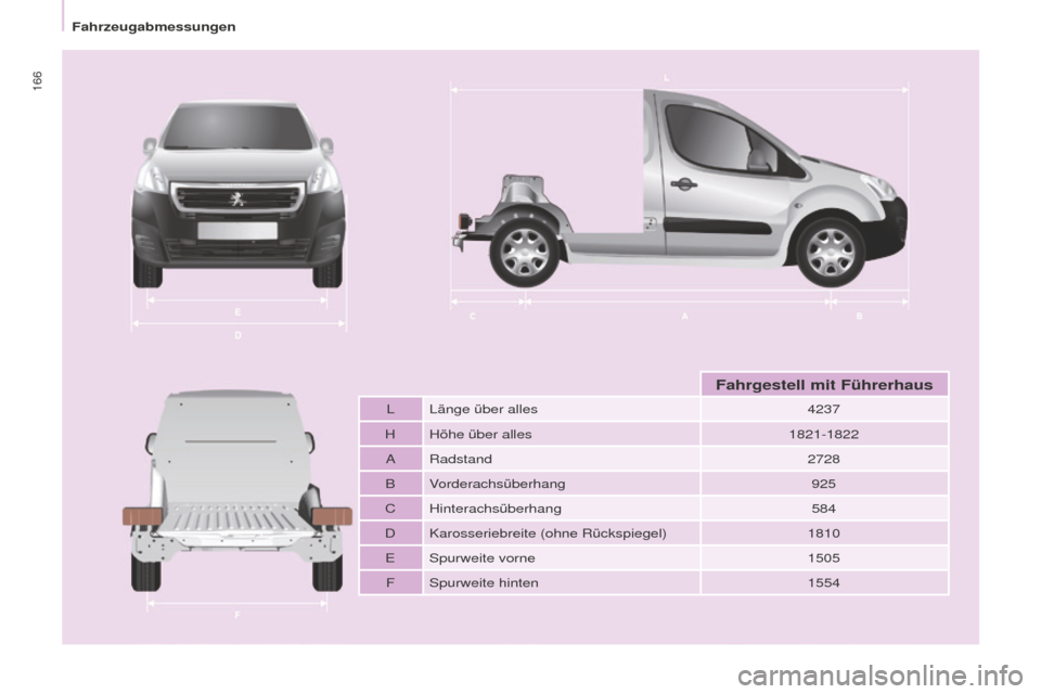 Peugeot Partner 2015  Betriebsanleitung (in German) 166
Partner-2-VU_de_Chap09_Caract-technique_ed01-2015
L Länge über alles4237
H Höhe über alles 1821-1822
A Radstand 2728
B Vorderachsüberhang 925
C Hinterachsüberhang 584
D Karosseriebreite (ohn