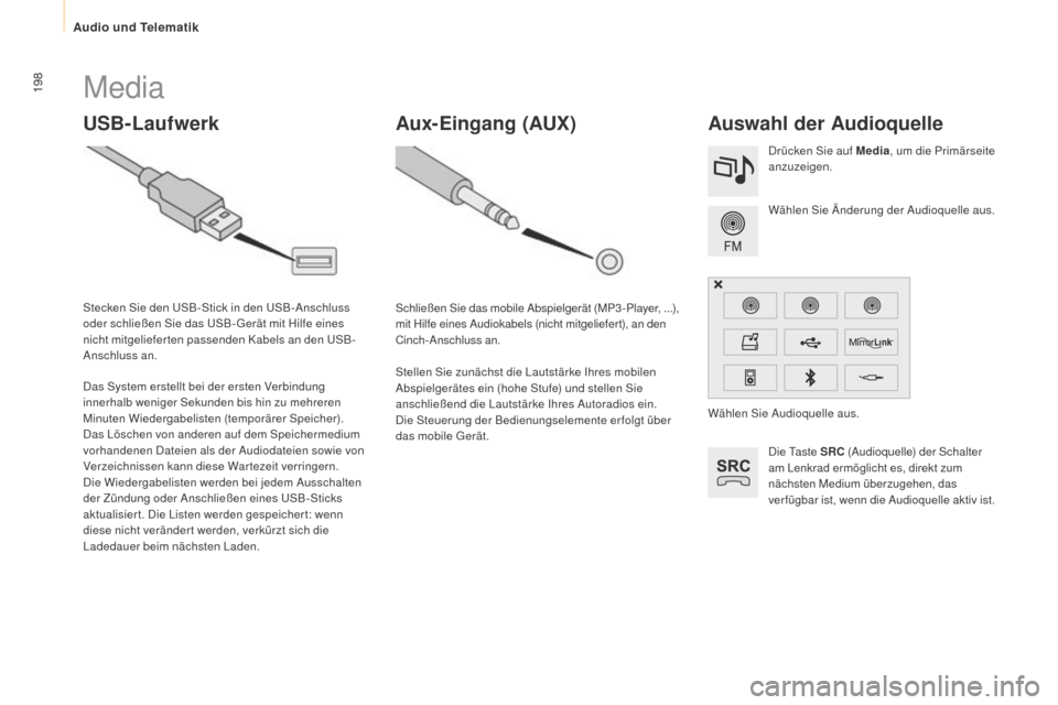 Peugeot Partner 2015 Betriebsanleitung (in German) 198
Partner-2-VU_de_Chap10a_SMEGplus_ed01-2015
Media
USB-LaufwerkAuswahl der Audioquelle
Die Taste SRC (Audioquelle) der Schalter
am Lenkrad ermöglicht es, direkt zum
nächsten Medium überzugehen, Peugeot Partner 2015 Betriebsanleitung (in German) 198
Partner-2-VU_de_Chap10a_SMEGplus_ed01-2015
Media
USB-LaufwerkAuswahl der Audioquelle
Die Taste SRC (Audioquelle) der Schalter
am Lenkrad ermöglicht es, direkt zum
nächsten Medium überzugehen,