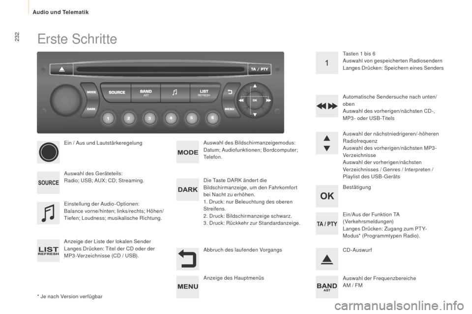 Peugeot Partner 2015 Betriebsanleitung (in German) 232
Partner-2-VU_de_Chap10b_RD45_ed01-2015
Erste Schritte
* Je nach Version ver fügbarEin / Aus und Lautstärkeregelung
Auswahl des Geräteteils:
Radio; USB; AUX; CD; Streaming.
Anzeige der Liste der Peugeot Partner 2015 Betriebsanleitung (in German) 232
Partner-2-VU_de_Chap10b_RD45_ed01-2015
Erste Schritte
* Je nach Version ver fügbarEin / Aus und Lautstärkeregelung
Auswahl des Geräteteils:
Radio; USB; AUX; CD; Streaming.
Anzeige der Liste der