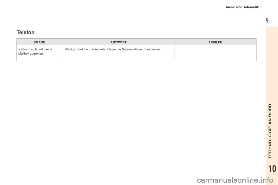 Peugeot Partner 2015  Betriebsanleitung (in German)  249
Partner-2-VU_de_Chap10b_RD45_ed01-2015
FR AGEANTWORT ABHILFE
Ich kann nicht auf meine 
Mailbox zugreifen. Wenige Telefone und Anbieter bieten die Nutzung dieser Funktion an.
Telefon 
TECHNOLOGIE 