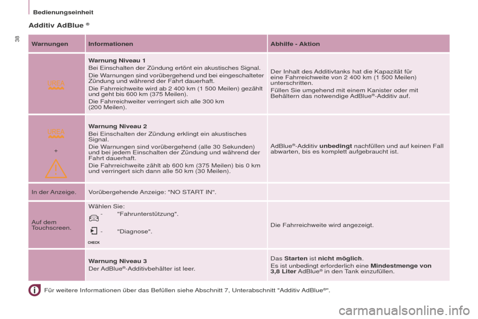 Peugeot Partner 2015 Betriebsanleitung (in German)
+
38
Partner-2-VU_de_Chap03_Pret-a-partir_ed01-2015
Für weitere Informationen über das Befüllen siehe Abschnitt 7, Unterabschnitt "Additiv AdBlue®".
Additiv AdBlue ®
Warnungen InformationenAbhi Peugeot Partner 2015 Betriebsanleitung (in German)
+
38
Partner-2-VU_de_Chap03_Pret-a-partir_ed01-2015
Für weitere Informationen über das Befüllen siehe Abschnitt 7, Unterabschnitt "Additiv AdBlue®".
Additiv AdBlue ®
Warnungen InformationenAbhi